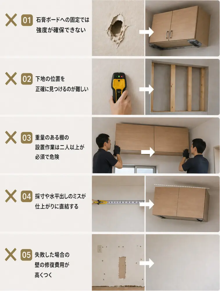 キッチン吊り戸棚の後付け