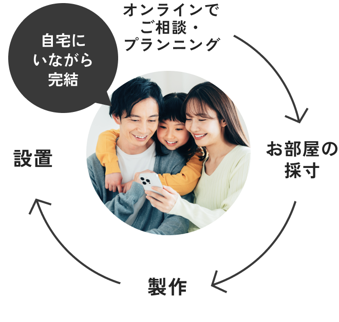 自宅にいながら完結