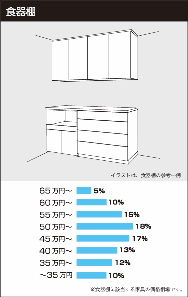 食器棚の参考価格