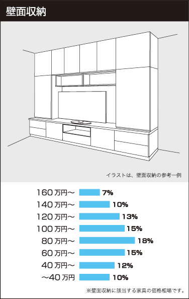 壁面収納の参考価格