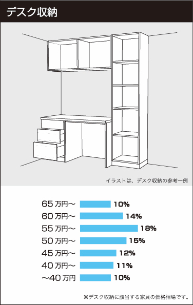 デスク収納の参考価格