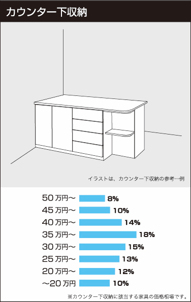 カウンター下収納の参考価格