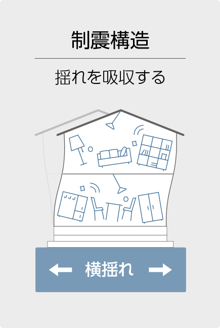 制震構造