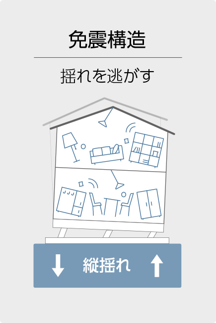 免震構造
